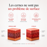 Luumia™ Soin du Regard