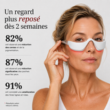Un regard plus reposé dès 2 semaines : 82 % réduction des cernes, 87 % poches, 91 % fatigue oculaire